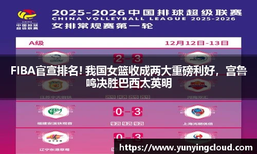 FIBA官宣排名! 我国女篮收成两大重磅利好，宫鲁鸣决胜巴西太英明